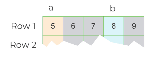 Lesson: Generalising arithmetic sequences through tracking calculations ...