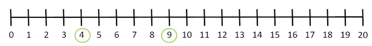 An image in a quiz