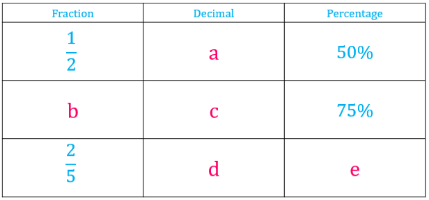 An image in a quiz