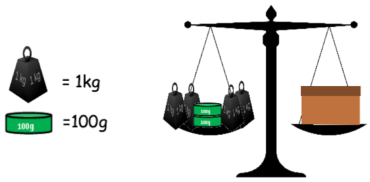 An image in a quiz