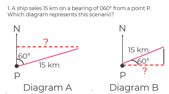 An image in a quiz