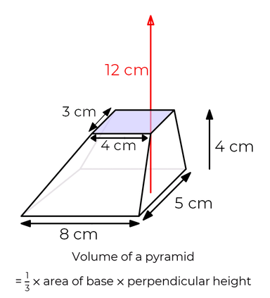 An image in a quiz
