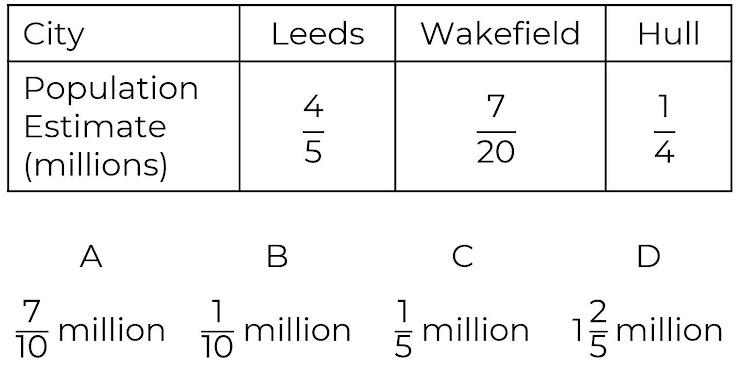 An image in a quiz