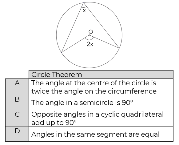 An image in a quiz