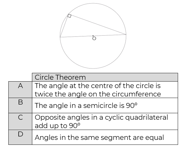 An image in a quiz