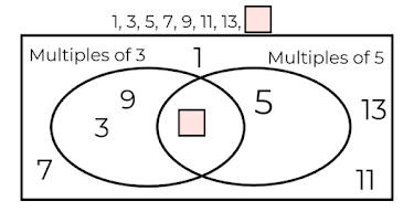 An image in a quiz