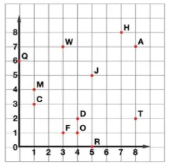 An image in a quiz
