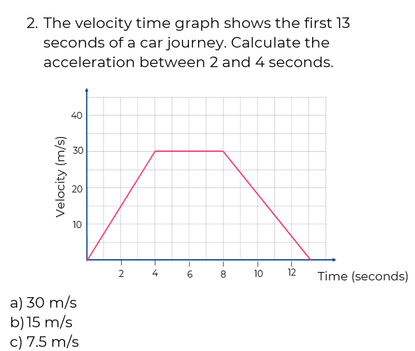 An image in a quiz