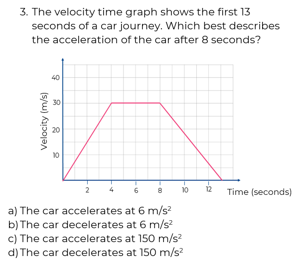 An image in a quiz