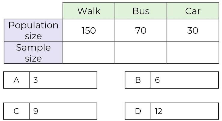 An image in a quiz