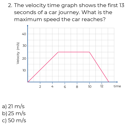 An image in a quiz