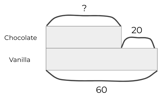 An image in a quiz