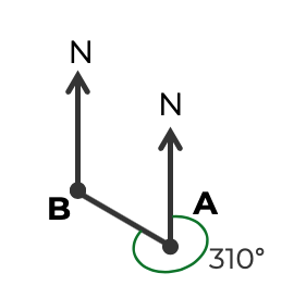 An image in a quiz