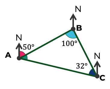 An image in a quiz