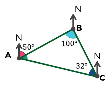 An image in a quiz