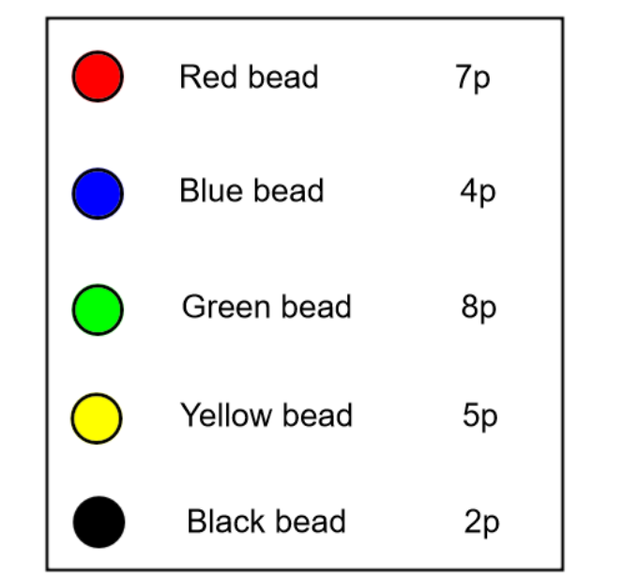 An image in a quiz