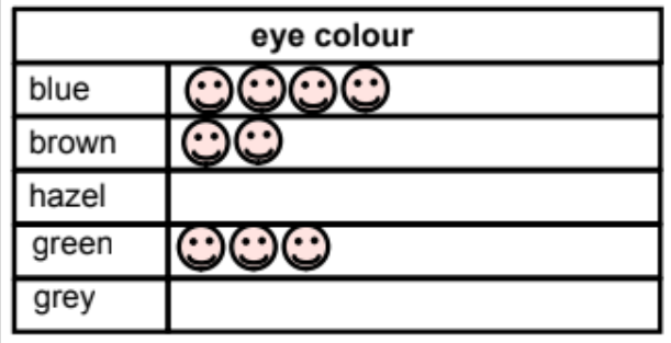 An image in a quiz