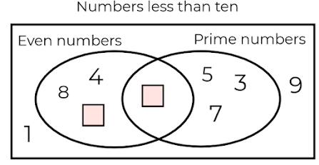 An image in a quiz