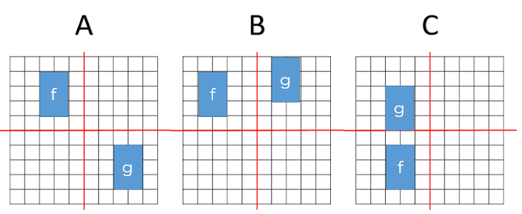 An image in a quiz