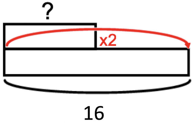 An image in a quiz