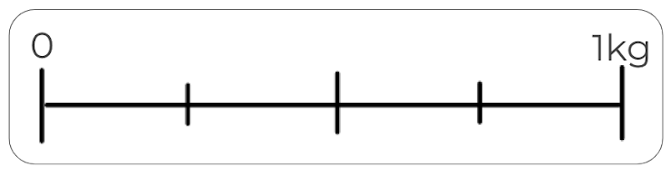 An image in a quiz