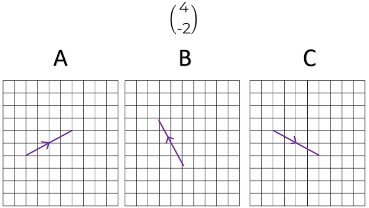 An image in a quiz
