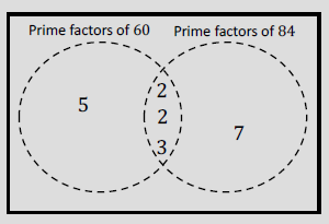 An image in a quiz