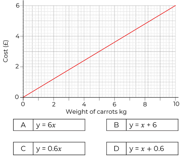 An image in a quiz