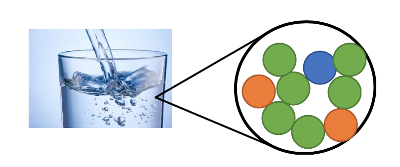An image in a quiz