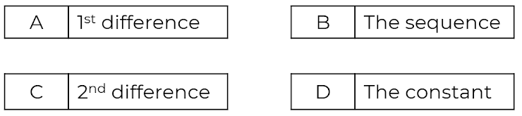 An image in a quiz