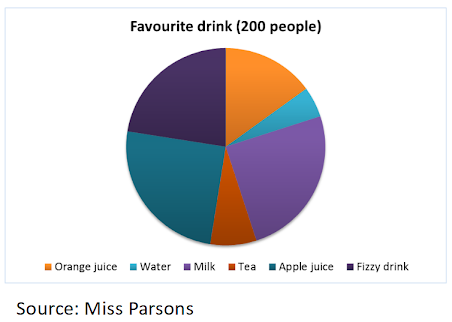 An image in a quiz