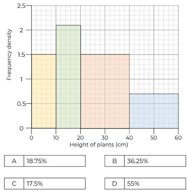 An image in a quiz
