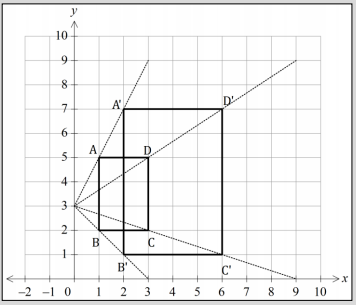 An image in a quiz