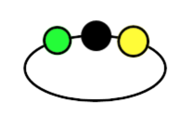 An image in a quiz