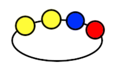 An image in a quiz