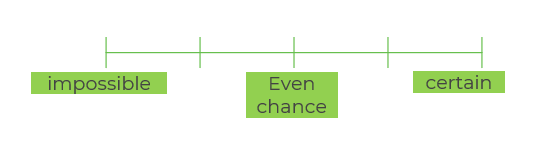 An image in a quiz