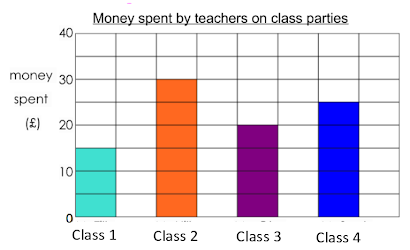 An image in a quiz