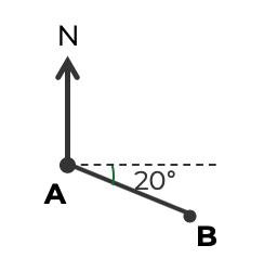 An image in a quiz