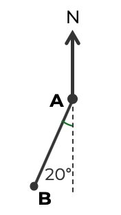 An image in a quiz