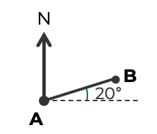 An image in a quiz