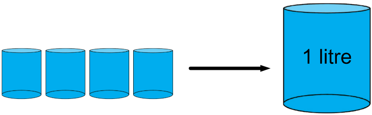 An image in a quiz