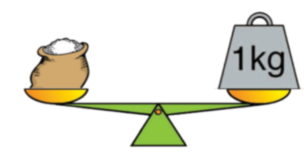 An image in a quiz