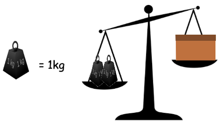 An image in a quiz