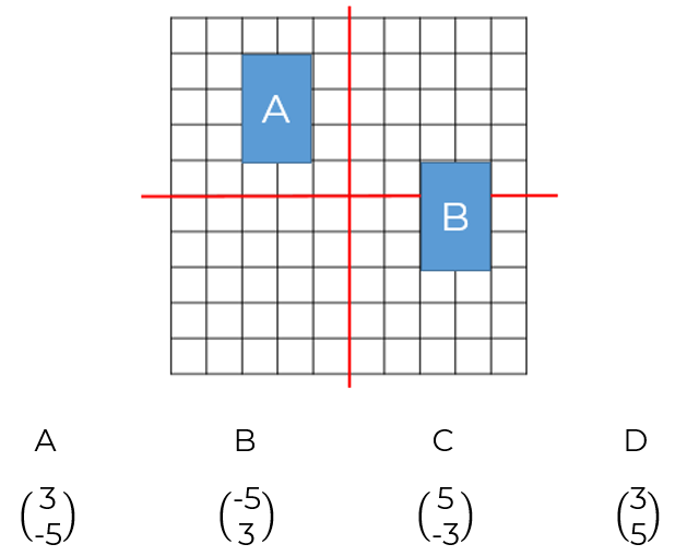 An image in a quiz