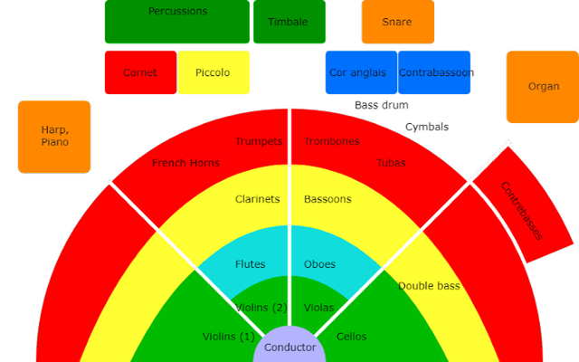 An image in a quiz