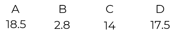 An image in a quiz