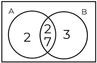 An image in a quiz