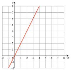 An image in a quiz