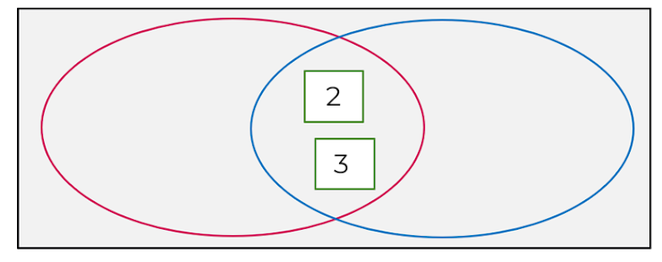 An image in a quiz