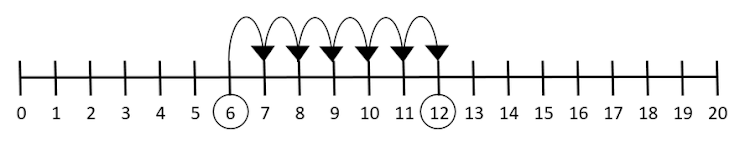 An image in a quiz